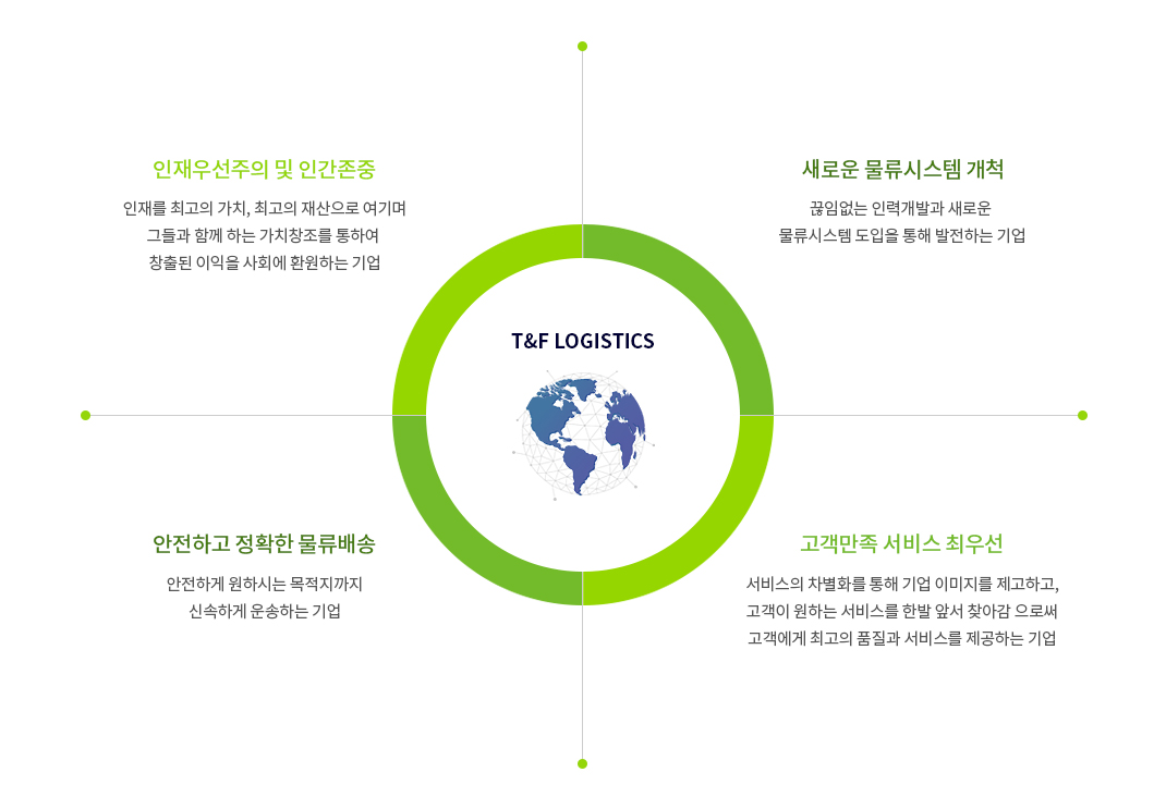 비전 이미지